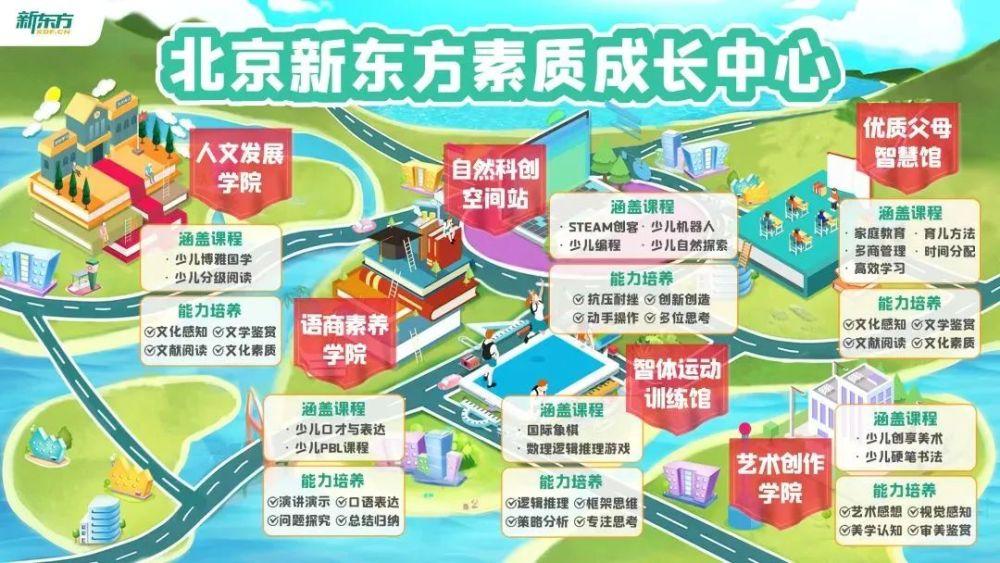 不收费,新东方再回应培训父母!教家长带娃有市场需求吗?